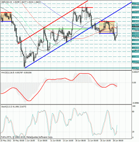 forex-gbpusd-29062012.jpg forex-gbpusd-29062012.jpg