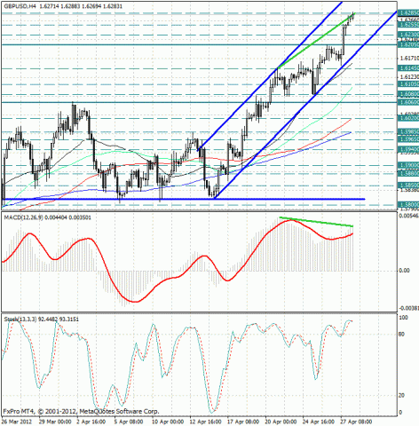 forex-gbpusd-30042012.jpg