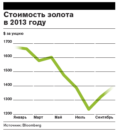 forex-gold-14112013-2.png