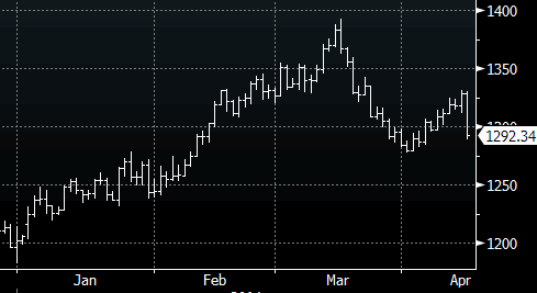 forex-gold-15042014.gif