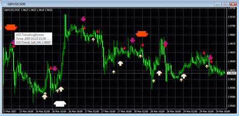 ASCTrend6times — многопериодный индикатор для Forex (форекс)