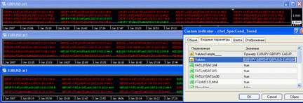 chvI_SpecCond_Trend — мультивалютный индикатор для Forex (форекс)