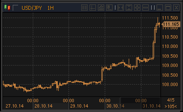 forex-japan-31102014.gif