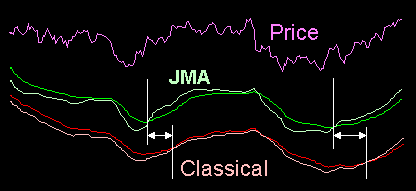 Cтратегия форекс 2 JMA System