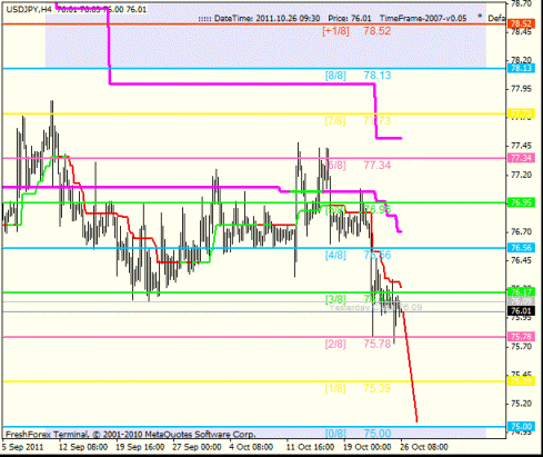 forex анализ