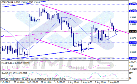 Forex Аналитика по парам EUR/USD, GBP/USD, AUD/USD, USD/JPY 08.08.2012