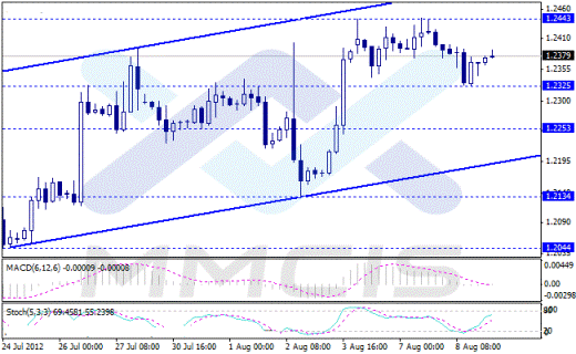 Форекс Аналитика по парам EUR/USD, GBP/USD, AUD/USD, USD/JPY
