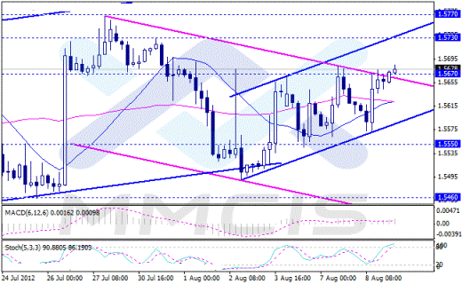 Форекс Аналитика по парам EUR/USD, GBP/USD, AUD/USD, USD/JPY