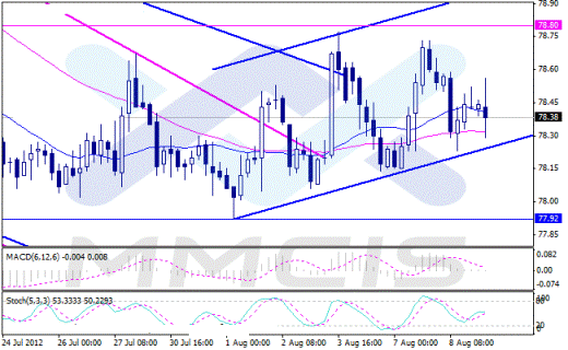 Форекс Аналитика по парам EUR/USD, GBP/USD, AUD/USD, USD/JPY
