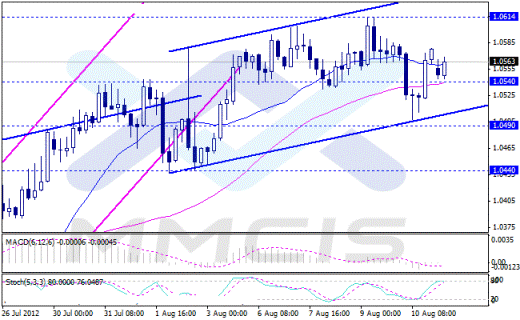 Forex Аналитика по парам EUR/USD, GBP/USD, AUD/USD, USD/JPY 13.08.2012