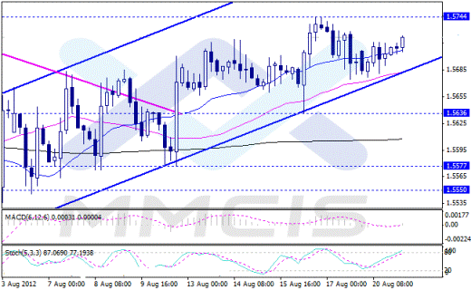 Форекс Аналитика по парам EUR/USD, GBP/USD, AUD/USD, USD/JPY 21.08.2012