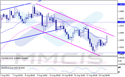 Форекс Аналитика по парам EUR/USD, GBP/USD, AUD/USD, USD/JPY 21.08.2012