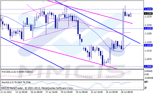 Forex Аналитика по парам EUR/USD, GBP/USD, AUD/USD, USD/JPY 27.07.2012