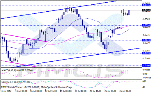 Forex Аналитика по парам EUR/USD, GBP/USD, AUD/USD, USD/JPY 27.07.2012