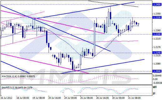 Forex Аналитика по парам EUR/USD, GBP/USD, AUD/USD, USD/JPY 01.08.2012