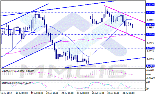 Forex Аналитика по парам EUR/USD, GBP/USD, AUD/USD, USD/JPY 01.08.2012