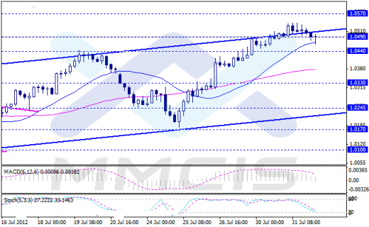 Forex Аналитика по парам EUR/USD, GBP/USD, AUD/USD, USD/JPY 01.08.2012