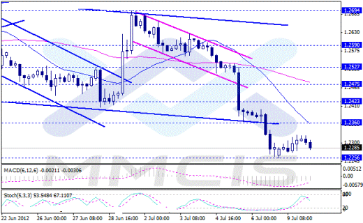Форекс Аналитика по парам EUR/USD, GBP/USD, USD/JPY, AUD/USD