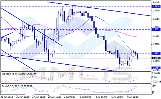 Форекс Аналитика по парам EUR/USD, GBP/USD, USD/JPY, AUD/USD