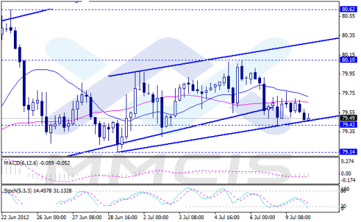 Форекс Аналитика по парам EUR/USD, GBP/USD, USD/JPY, AUD/USD