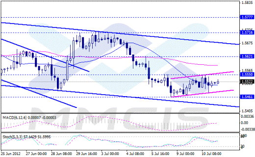Forex Аналитика по парам EUR/USD, GBP/USD, USD/JPY, AUD/USD 11.07.2012