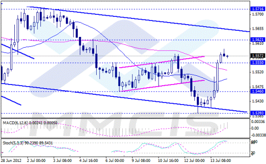 Forex Аналитика по парам EUR/USD, GBP/USD, AUD/USD, USD/JPY