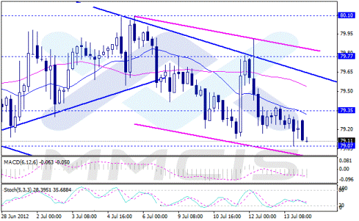 Forex Аналитика по парам EUR/USD, GBP/USD, AUD/USD, USD/JPY