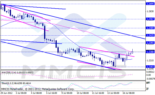 Форекс Аналитика по парам EUR/USD, GBP/USD, AUD/USD, USD/JPY
