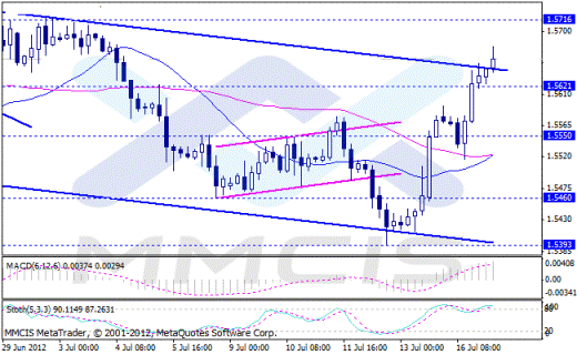 Форекс Аналитика по парам EUR/USD, GBP/USD, AUD/USD, USD/JPY