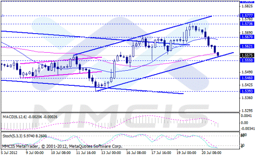 Forex Аналитика по парам EUR/USD, GBP/USD, AUD/USD, USD/JPY 23.07.2012