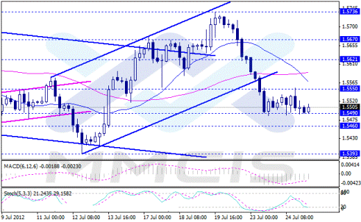 Forex Аналитика по парам EUR/USD, GBP/USD, AUD/USD, USD/JPY 25.07.2012