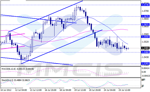 Форекс Аналитика по парам EUR/USD, GBP/USD, AUD/USD, USD/JPY 26.07.2012