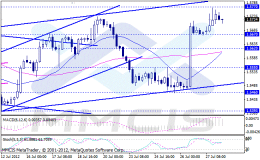 Forex Аналитика по парам EUR/USD, GBP/USD, AUD/USD, USD/JPY 30.07.2012