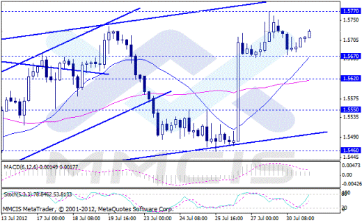 Форекс Аналитика по парам EUR/USD, GBP/USD, AUD/USD, USD/JPY