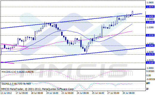 Форекс Аналитика по парам EUR/USD, GBP/USD, AUD/USD, USD/JPY