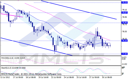 Форекс Аналитика по парам EUR/USD, GBP/USD, AUD/USD, USD/JPY