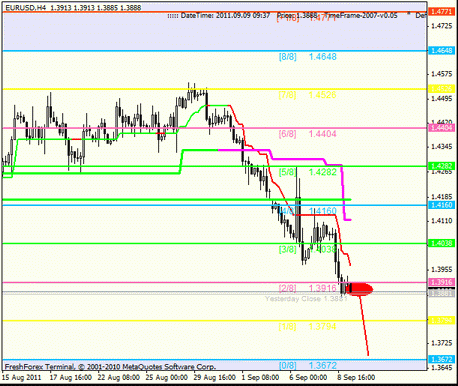 Forex Анализ по уровням Мюррея 09.09.2011