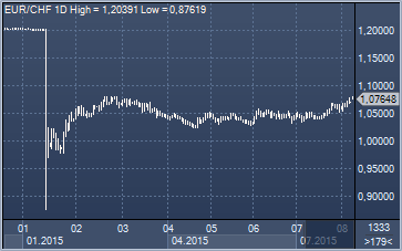 forex-news-10082015.png