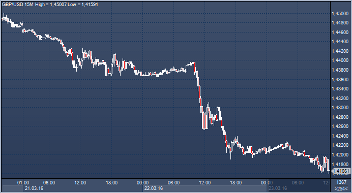 Forex news ruble