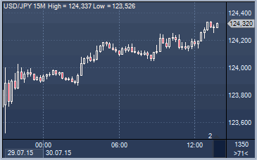 forex-news-30072015-2.gif forex-news-30072015-2.gif