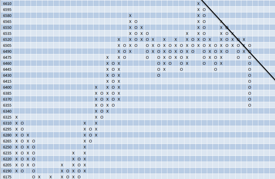 Forex : Анализ по системе Крестики-Нолики : 25.08.2011