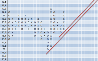 Forex : Анализ по системе Крестики-Нолики : 25.08.2011