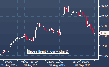 forex-oil-02092015.gif forex-oil-02092015.gif