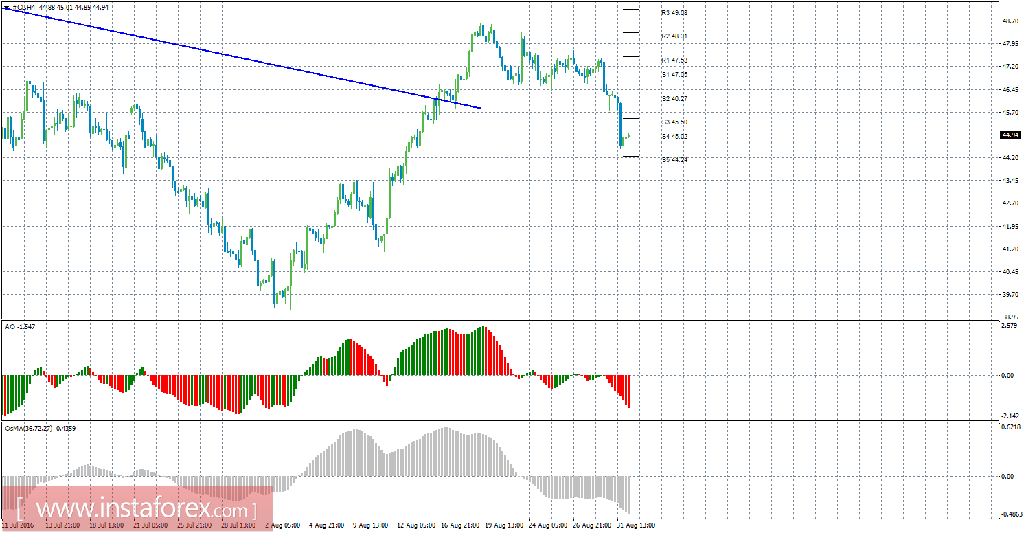 Forex cfd futures