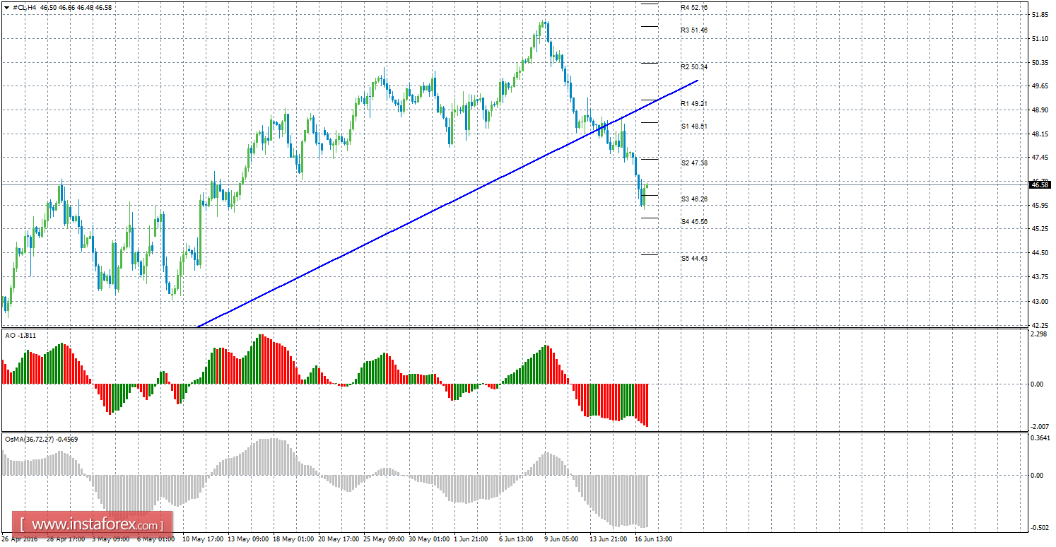 Forex cfd futures
