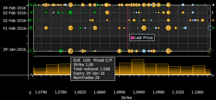 Dtcc forex options