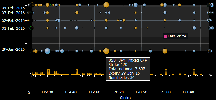 Dtcc forex options