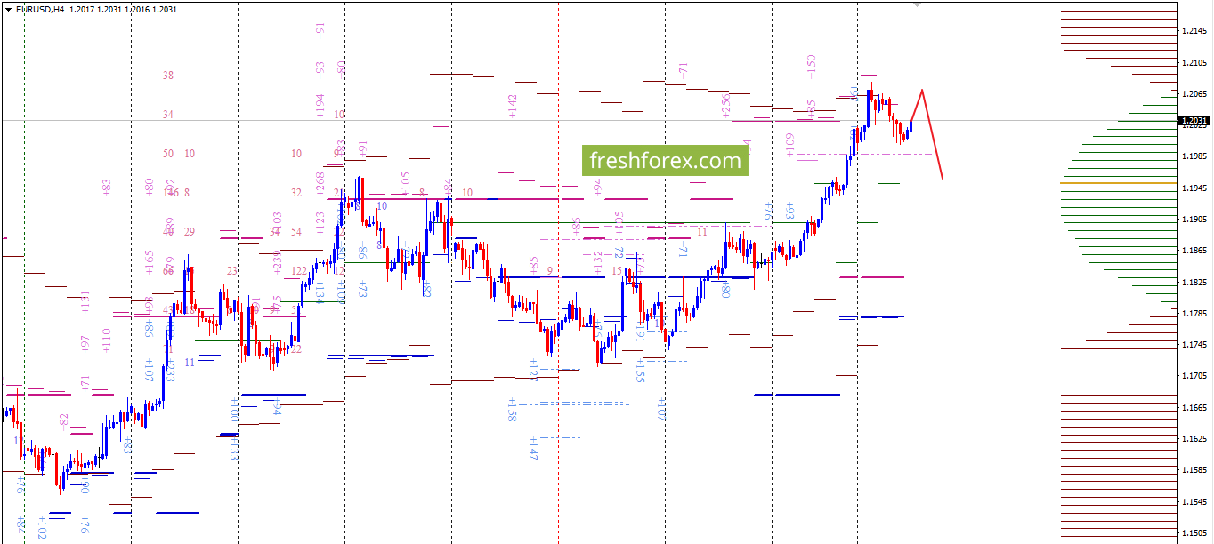 Торговля локированными позициями форекс forex commodity futures