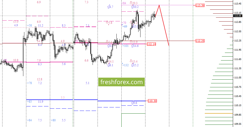 Чекулаев forex объем рынка форекс 2007