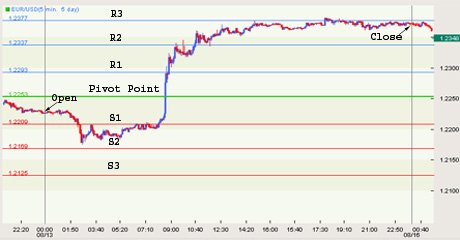 forex-pivot-point-1.jpg